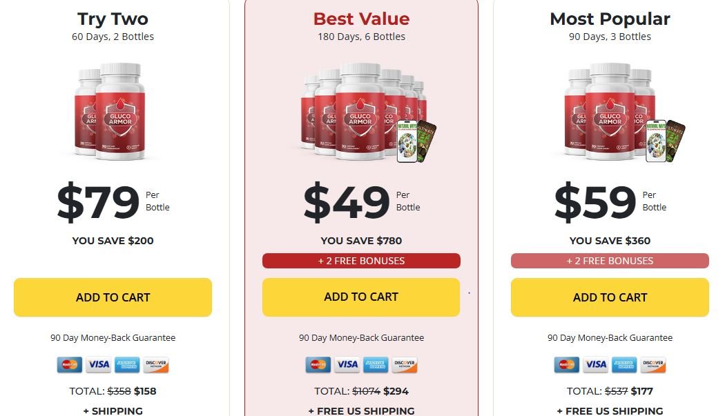 Gluco Armor Price