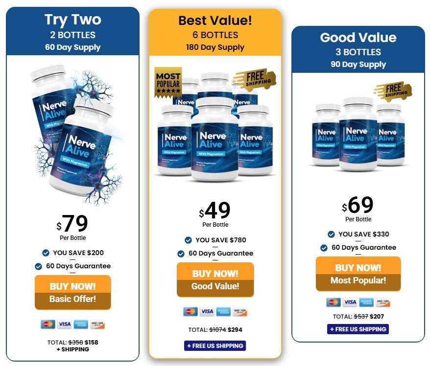 NerveAlive Price