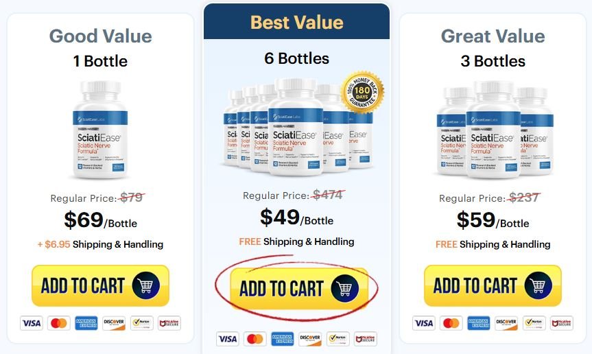 SciatiEase Buy Now