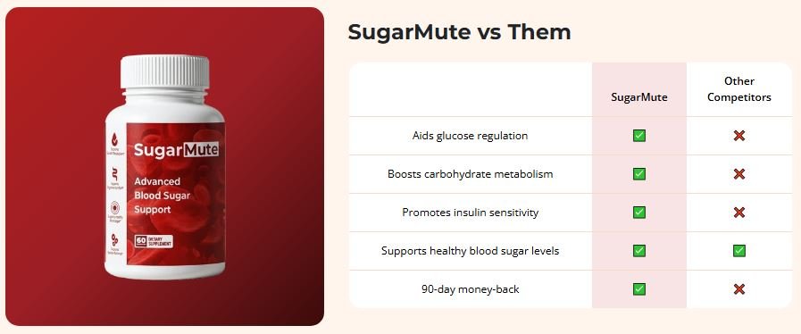 SugarMute Other Product