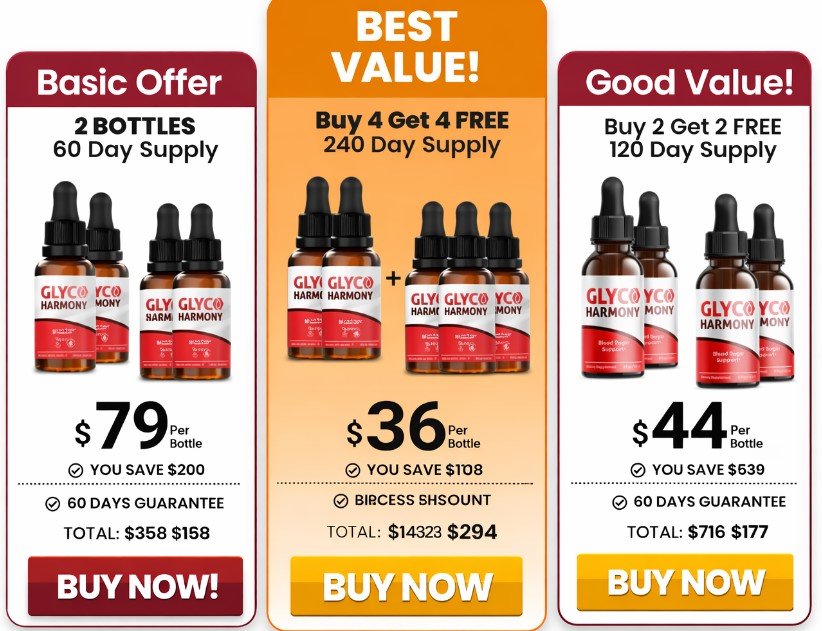 Glyco Harmony Blood Sugar Support Drops Glyco Harmony Blood Sugar Drops