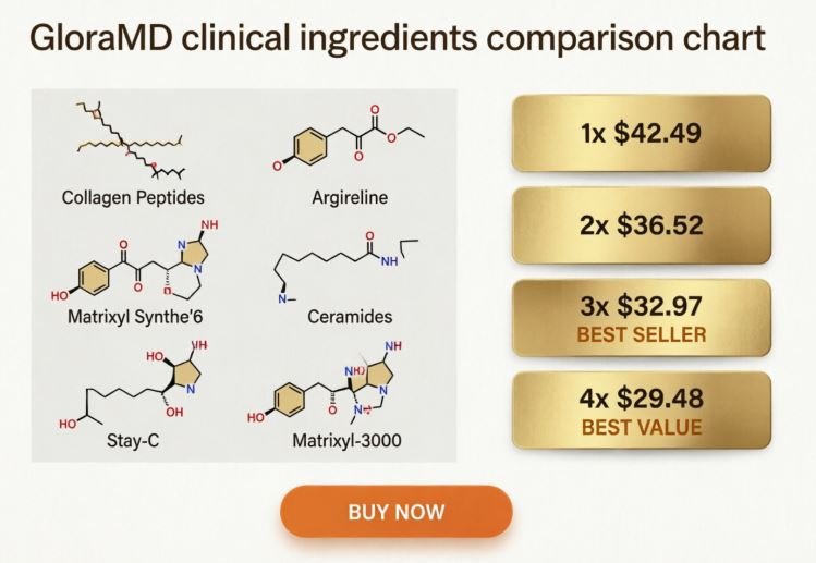 GloraMD Buy Now