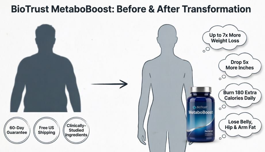 BioTrust MetaboBoost After and Before