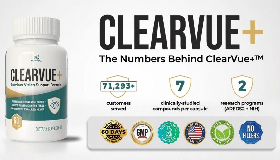 ClearVue plus Capsules Buy Now