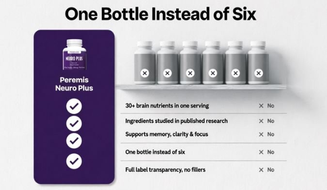 Peremis Neuro Plus Buy Now